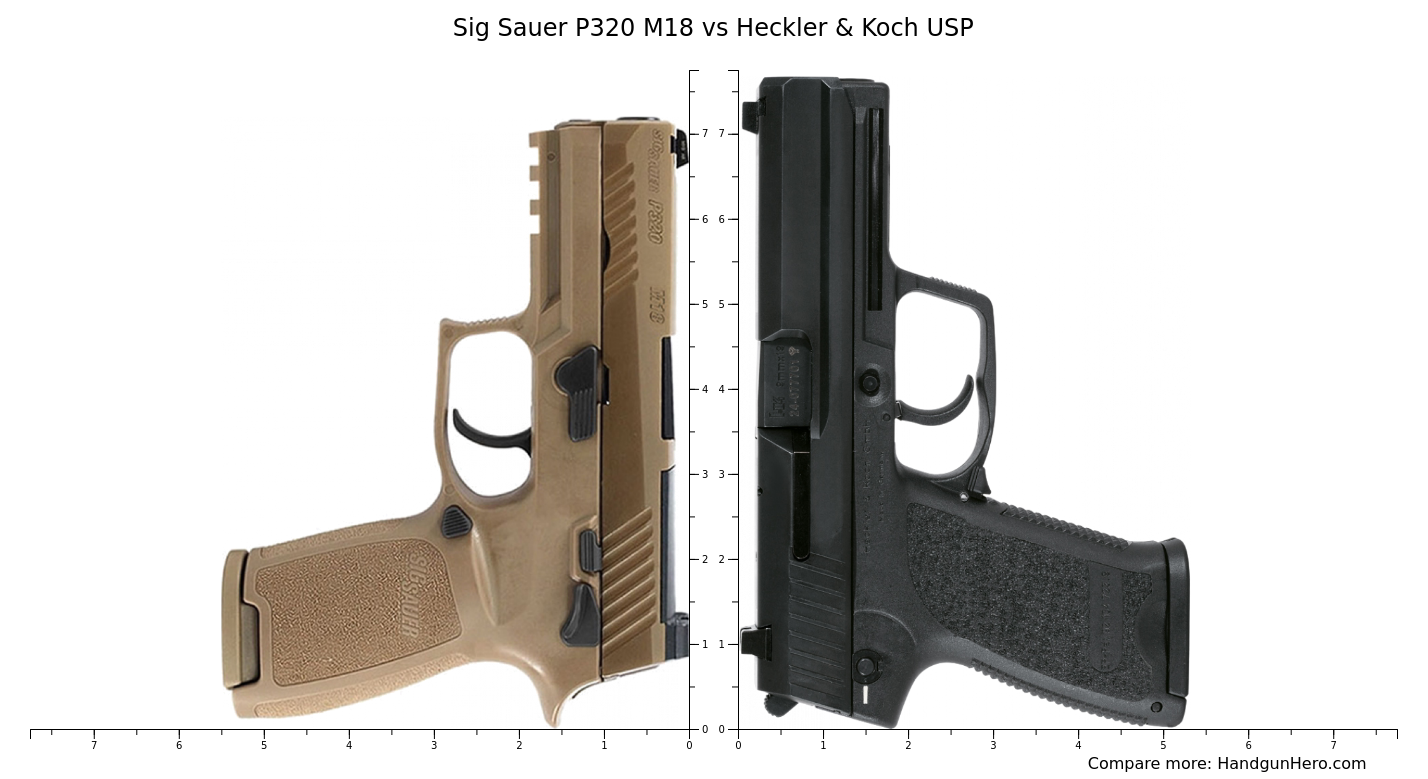 Sig Sauer P Nitron Compact Vs Heckler Koch P Vs Sig Sauer P Full Size Vs Sig Sauer