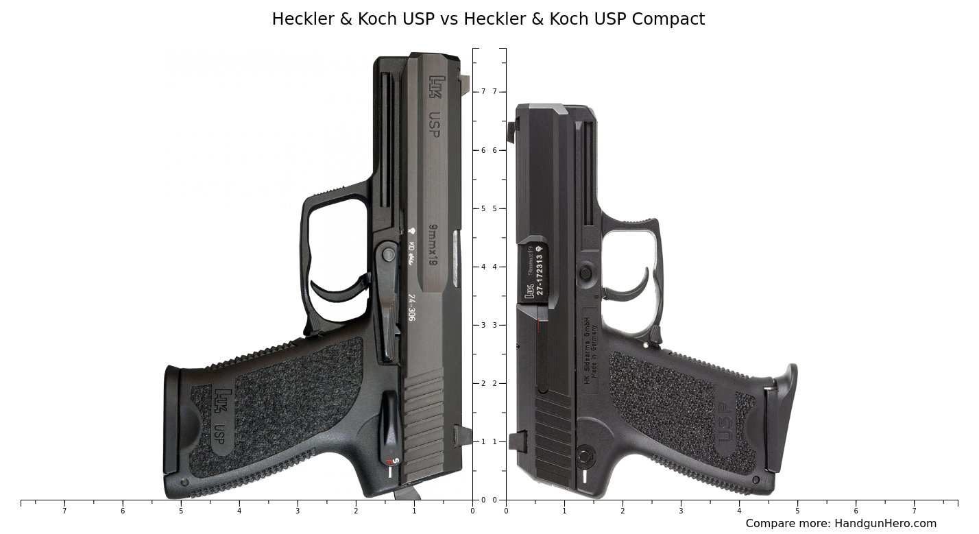 Heckler & Koch USP vs Heckler & Koch USP Compact size comparison