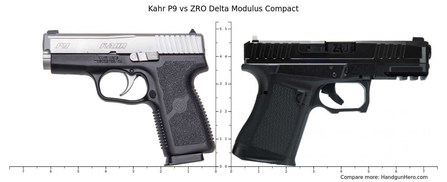 Kahr P9 vs ZRO Delta Modulus Compact size comparison | Handgun Hero