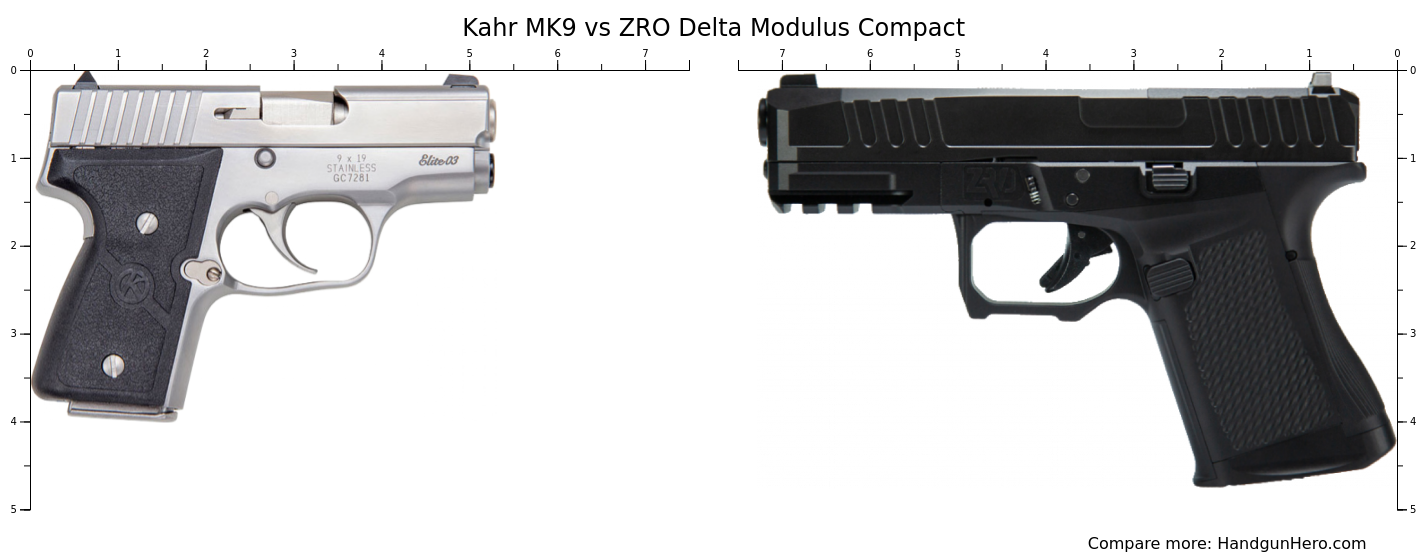 Kahr MK9 vs ZRO Delta Modulus Compact size comparison Handgun Hero