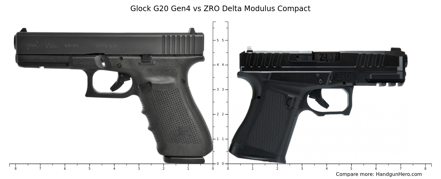 Glock G20 Gen4 vs ZRO Delta Modulus Compact size comparison | Handgun Hero