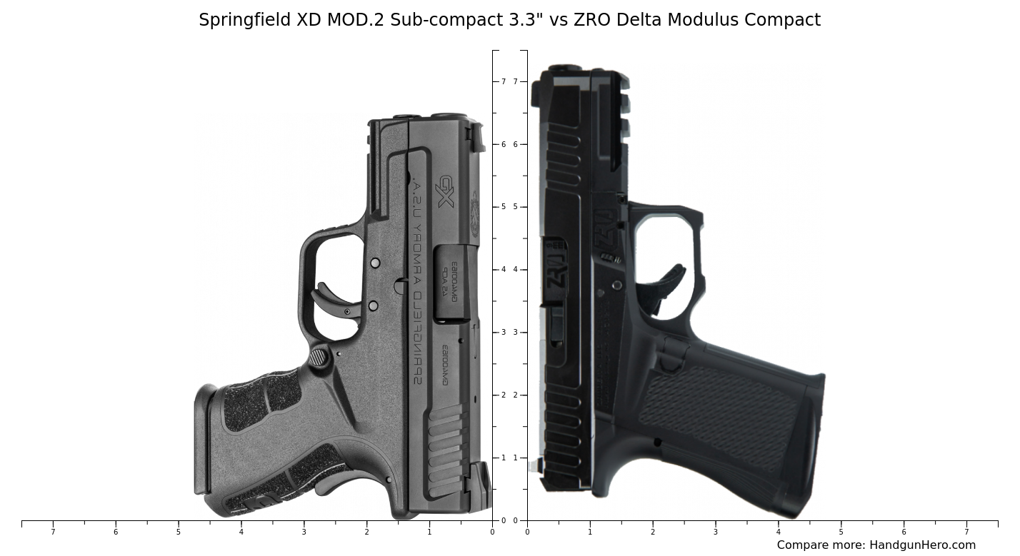 Springfield Xd Mod2 Sub Compact 33 Vs Zro Delta Modulus Compact Size Comparison Handgun Hero 6730