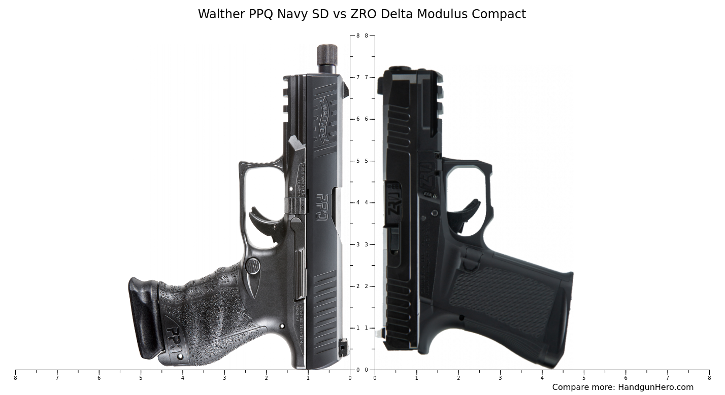 Walther PPQ Navy SD vs ZRO Delta Modulus Compact size comparison ...