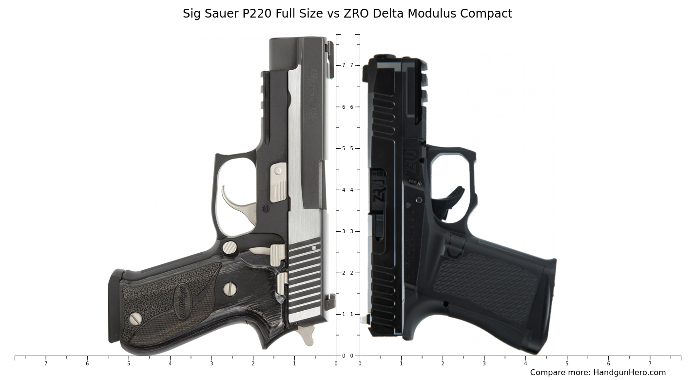 Sig Sauer P220 Full Size vs ZRO Delta Modulus Compact size comparison ...