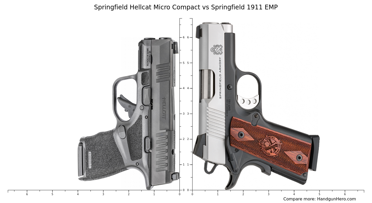 Springfield Hellcat Micro Compact Vs Springfield Emp Size