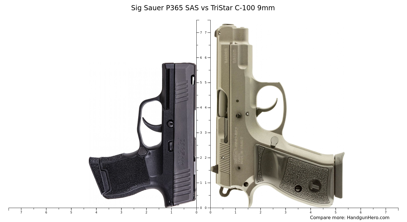 Sig Sauer P365 SAS vs TriStar C-100 9mm size comparison | Handgun Hero