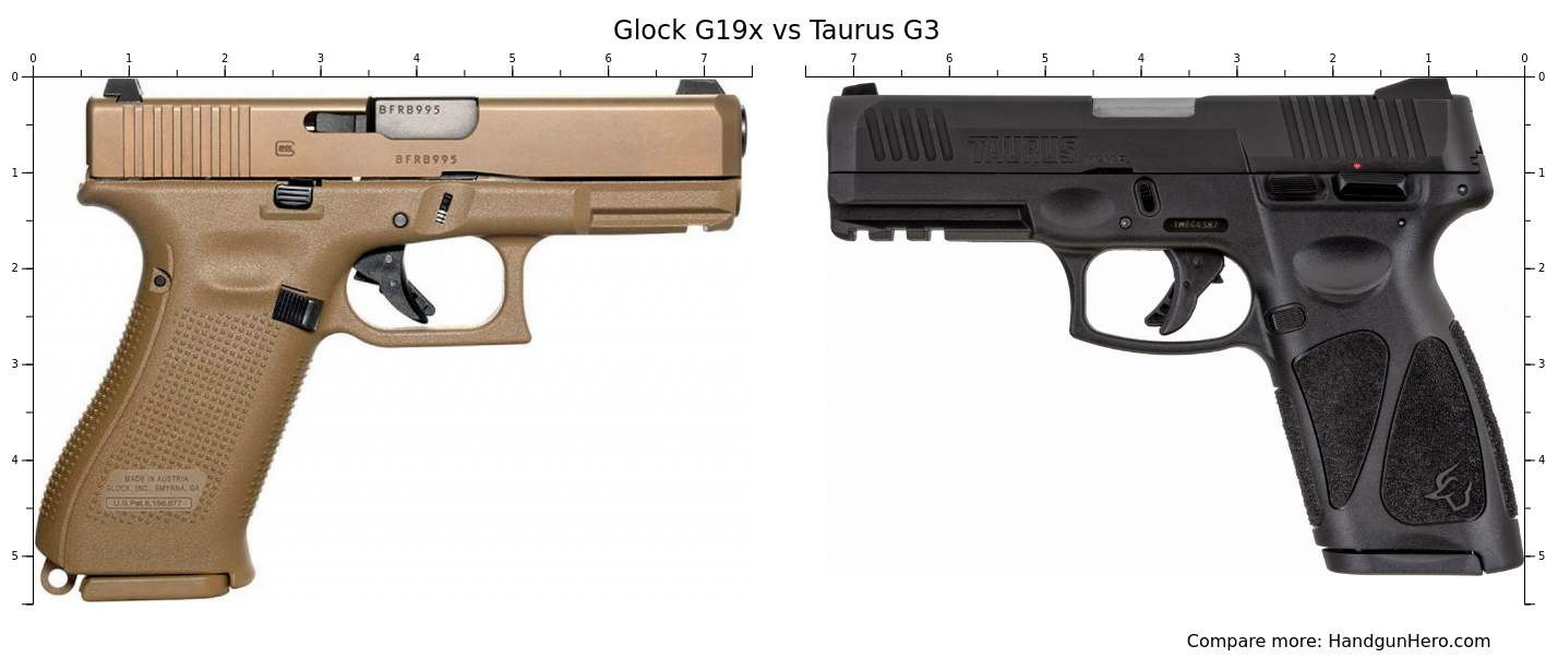 Glock G19x Vs Taurus G3 Size Comparison Handgun Hero