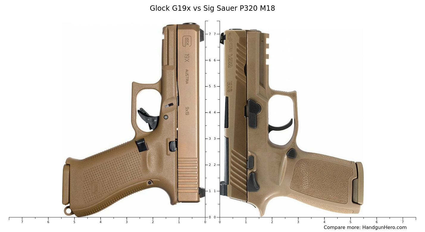 Glock G19x vs Sig Sauer P320 M18 size comparison Handgun Hero