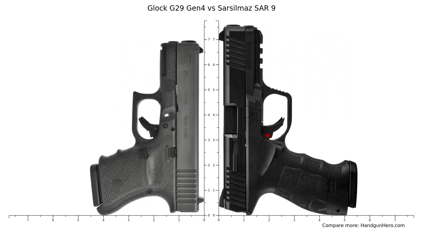 Glock G29 Gen4 Vs Sarsilmaz SAR 9 Size Comparison Handgun Hero