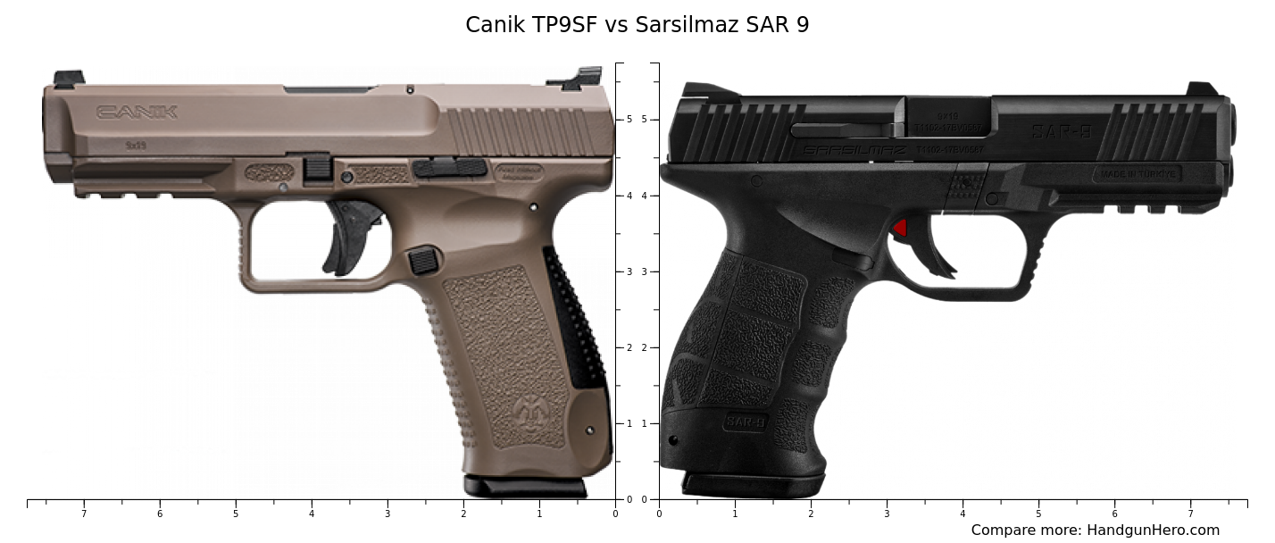 Canik TP9SF vs Sarsilmaz SAR 9 size comparison Handgun Hero