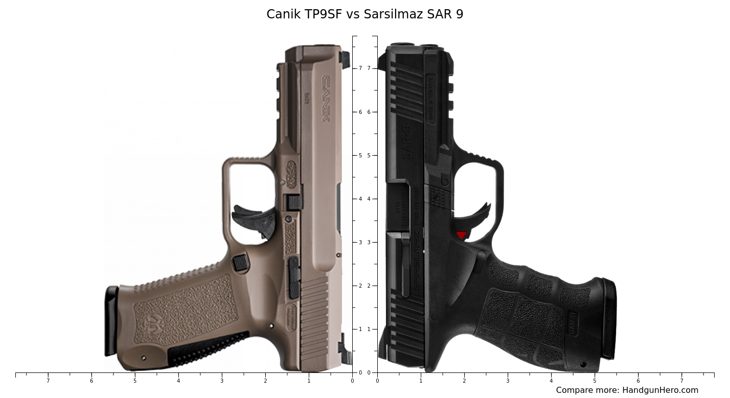 Canik TP9SF vs Sarsilmaz SAR 9 size comparison Handgun Hero