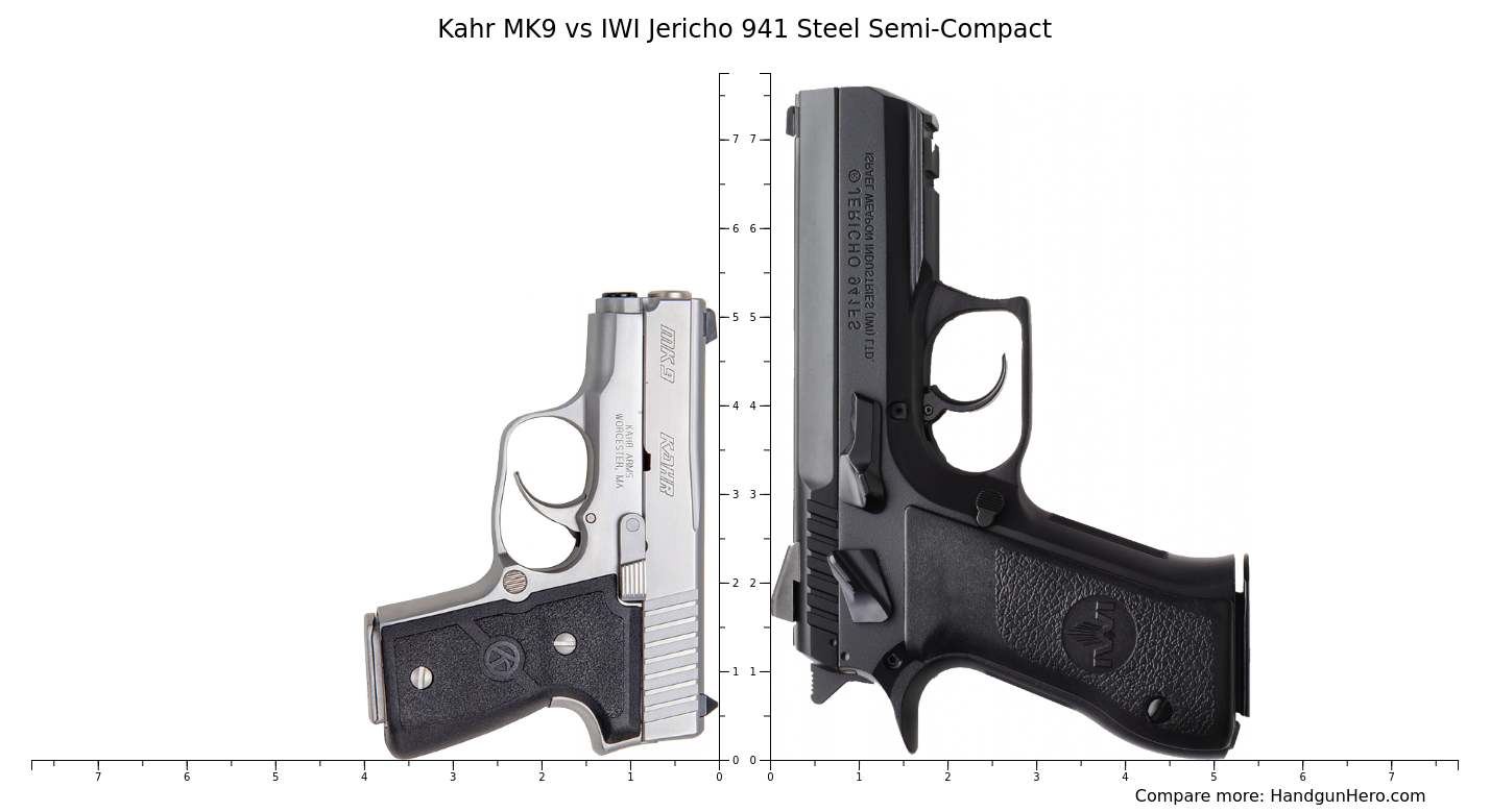 Kahr MK9 vs IWI Jericho 941 Steel size comparison