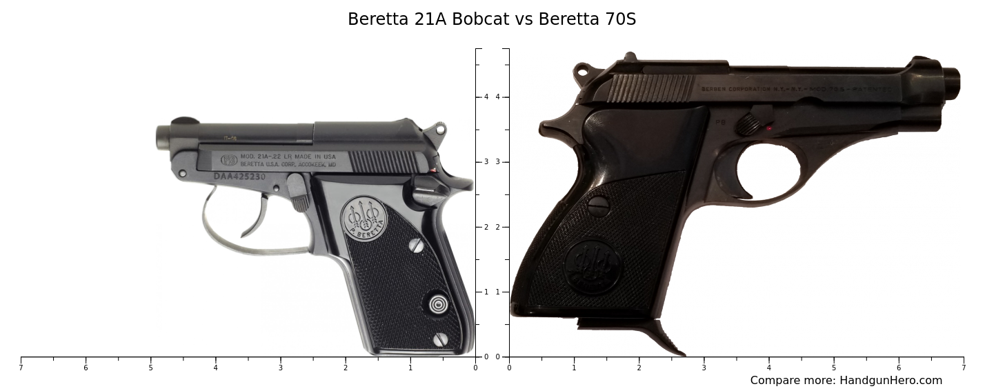 Beretta 21A Bobcat vs Beretta 70S size comparison Handgun Hero