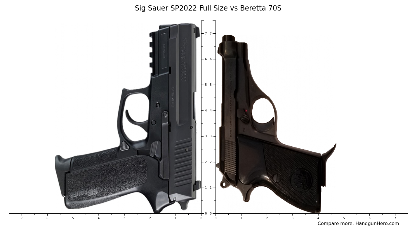 Sig Sauer SP2022 Full Size vs Beretta 70S size comparison | Handgun Hero