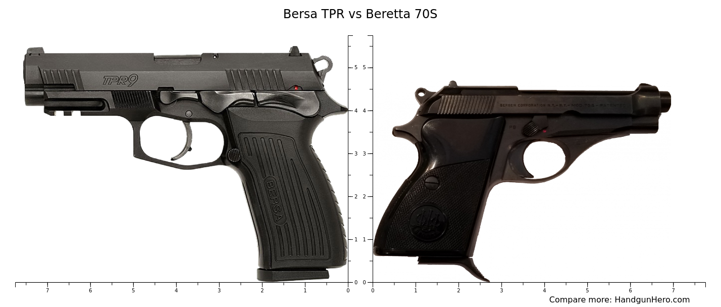 Bersa TPR vs Beretta 70S size comparison | Handgun Hero