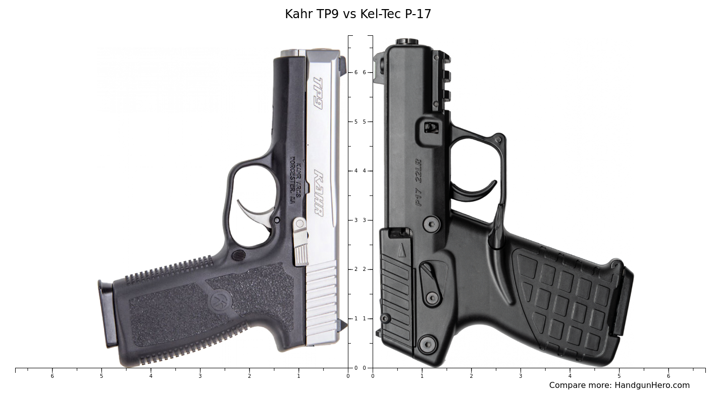 Kahr TP9 vs Kel-Tec P-17 size comparison | Handgun Hero