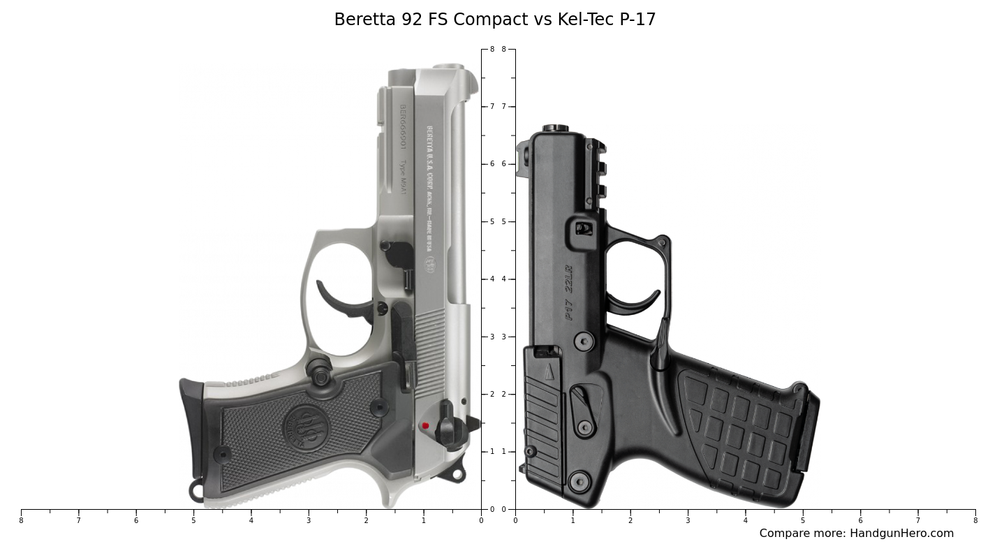 Beretta 92 FS Compact vs Kel-Tec P-17 size comparison | Handgun Hero