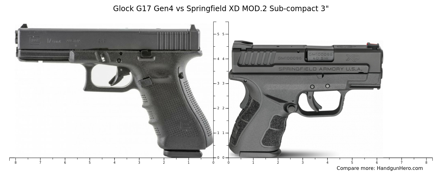 Glock G17 Gen4 vs Springfield XD MOD.2 Sub-compact 3