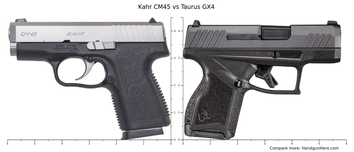Kahr CM45 vs Glock G43X vs CZ P10 S vs Taurus G3c vs Taurus GX4 size comparison Handgun Hero