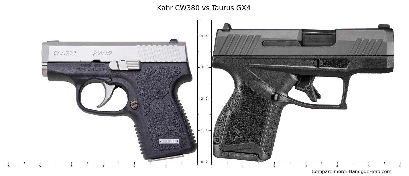 Glock G43 vs Sig Sauer P365 vs Kahr CW380 vs Taurus GX4 size comparison ...