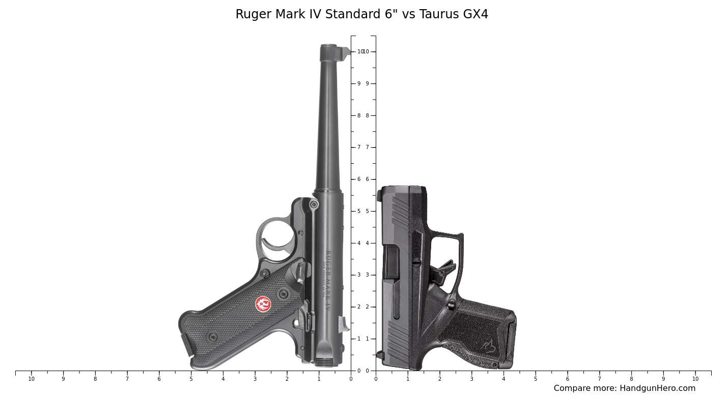 Ruger Mark IV Standard 6