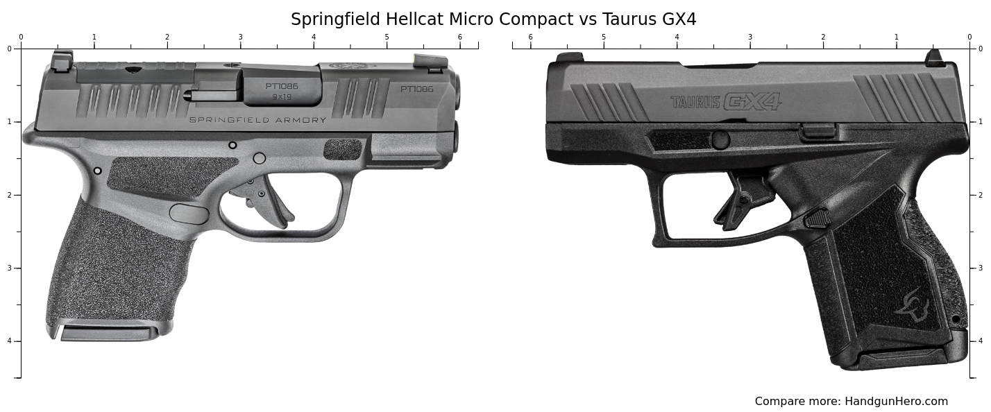 Sig Sauer P365 vs Springfield Hellcat Micro Compact vs Taurus GX4 size ...