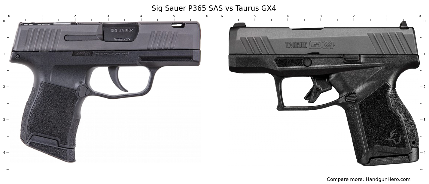 Sig Sauer P365 SAS vs Taurus GX4 size comparison | Handgun Hero