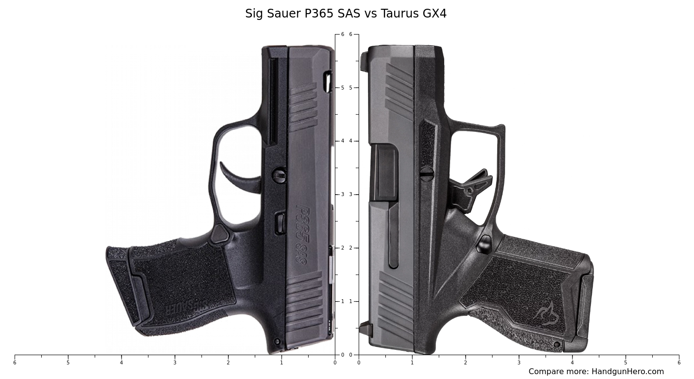 Sig Sauer P365 SAS vs Taurus GX4 size comparison | Handgun Hero