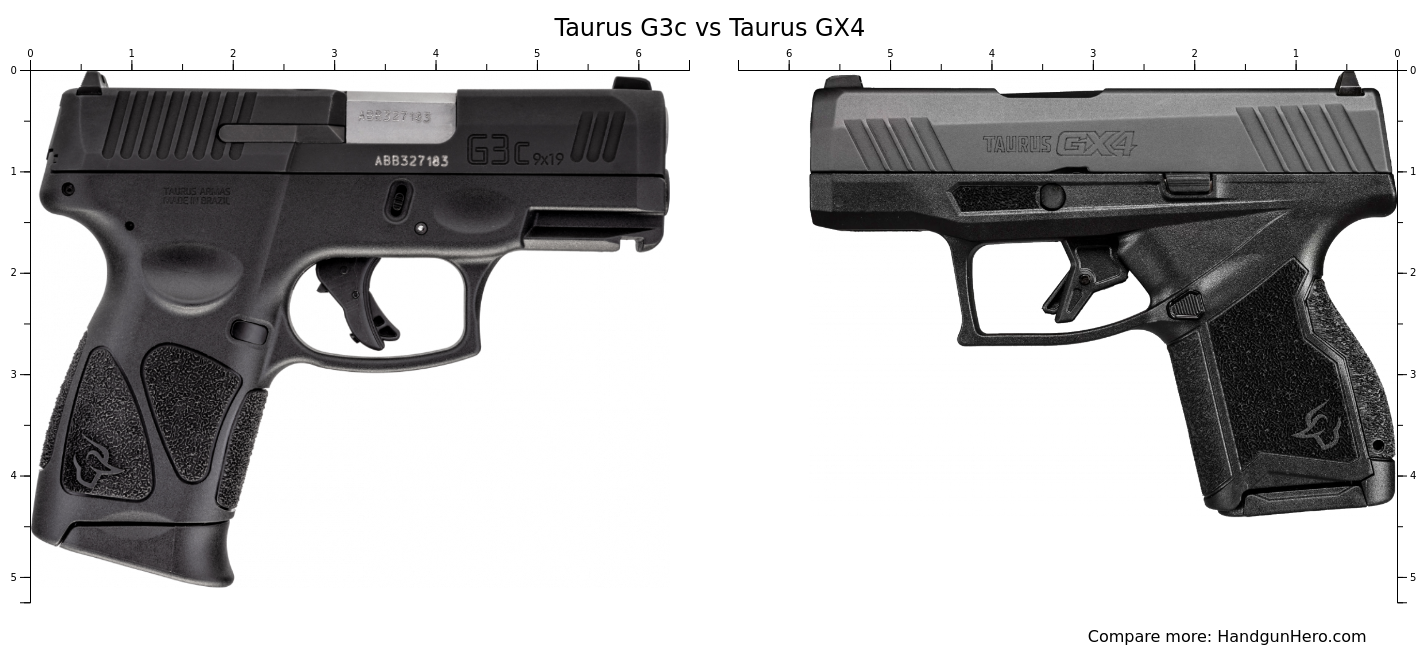 G4 Versus G3 | Taurus Firearm Forum