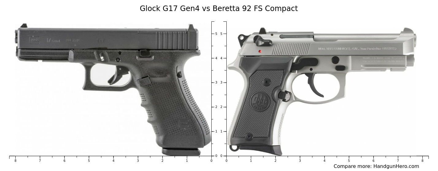Glock G17 Gen4 vs Beretta 92 FS Compact size comparison | Handgun Hero