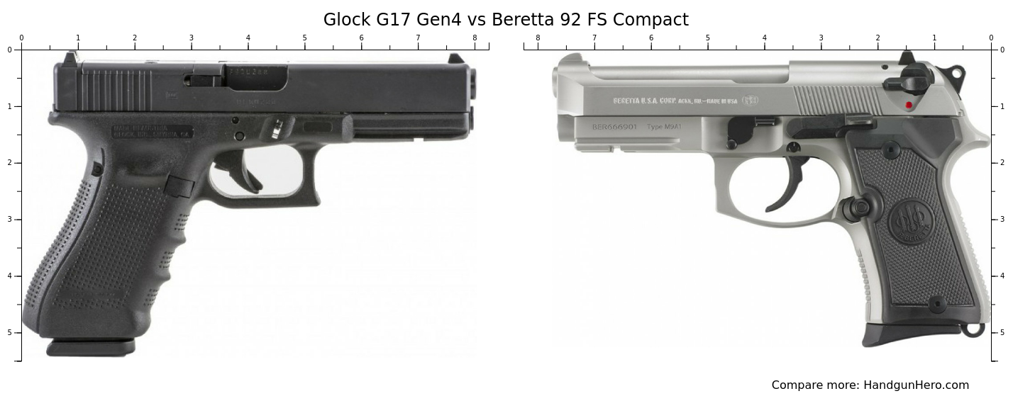 Glock G17 Gen4 vs Beretta 92 FS Compact size comparison | Handgun Hero