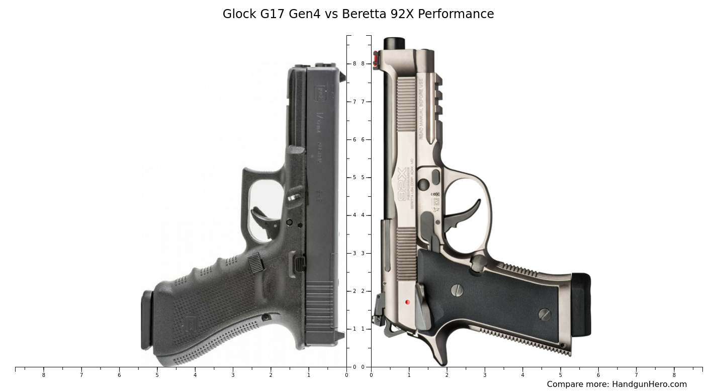 Glock G17 Gen4 vs Beretta 92X Performance size comparison