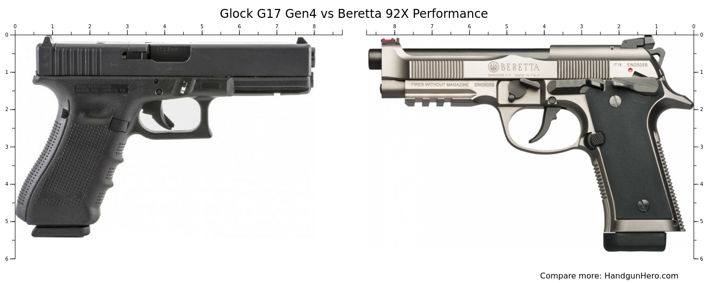 Glock G17 Gen4 vs Beretta 92X Performance size comparison