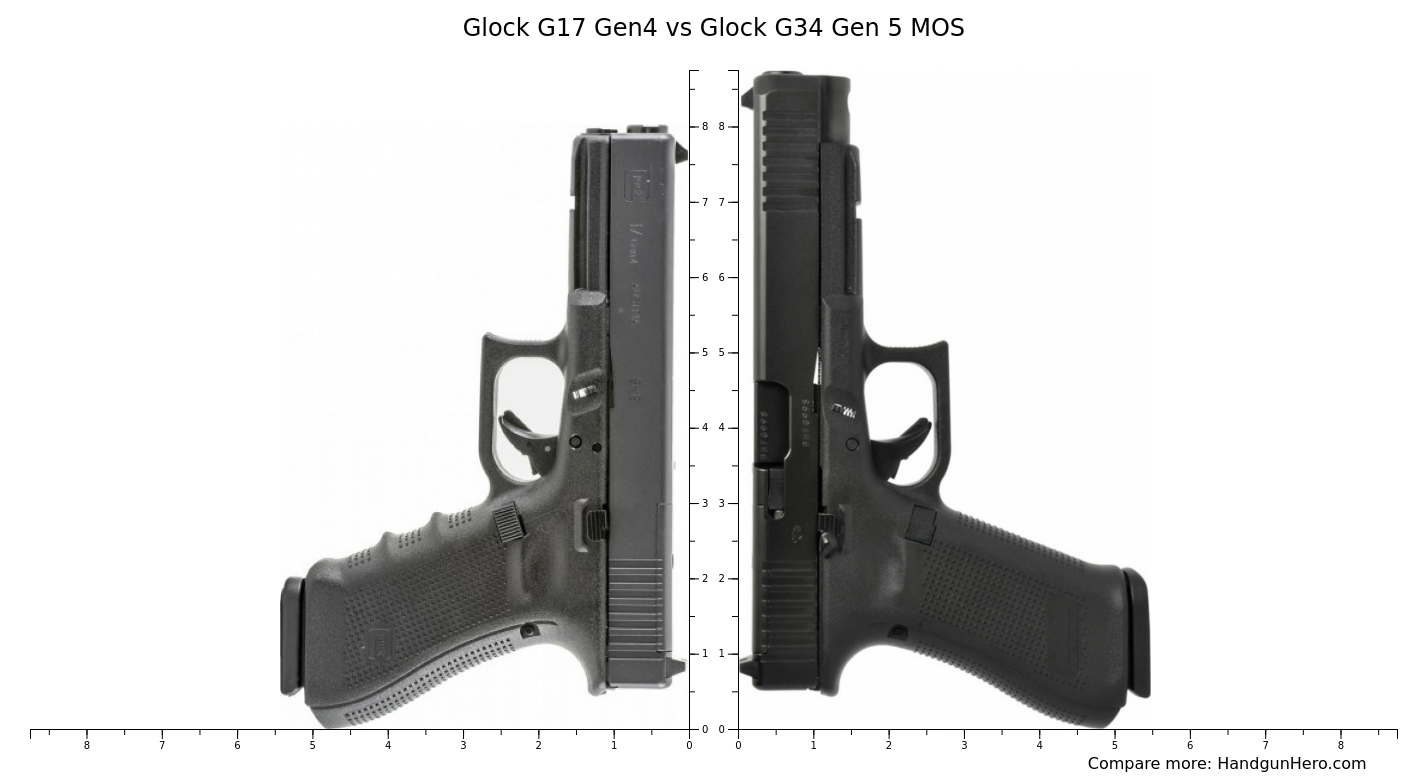 Glock G17 Gen4 vs Glock G34 Gen 5 MOS size comparison | Handgun Hero