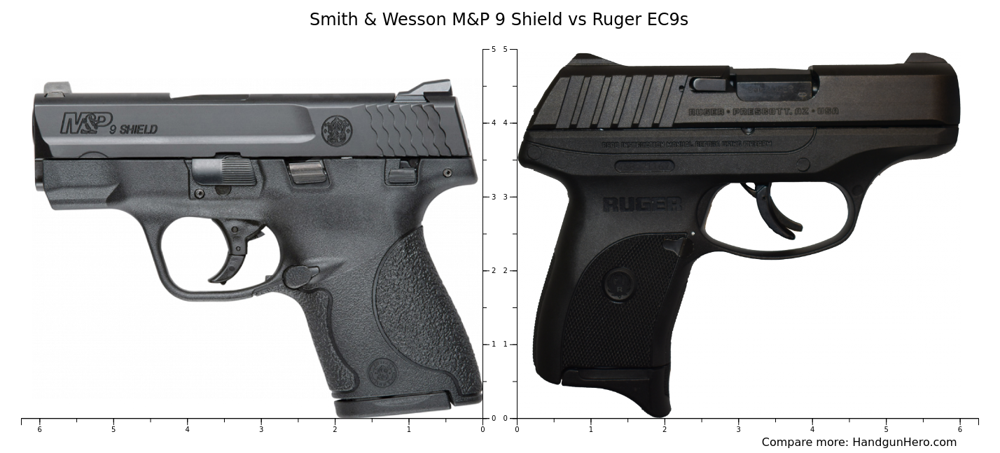 Smith & Wesson M&P 9 Shield vs Ruger EC9s size comparison | Handgun Hero