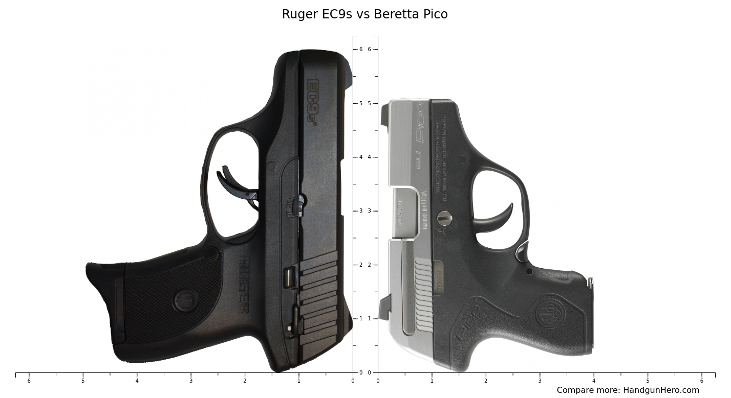 Ruger Ec9s Vs Beretta Pico Vs Smith And Wesson Mandp Bodyguard 380 Vs Ruger Lcp Vs Ruger Lcp Max