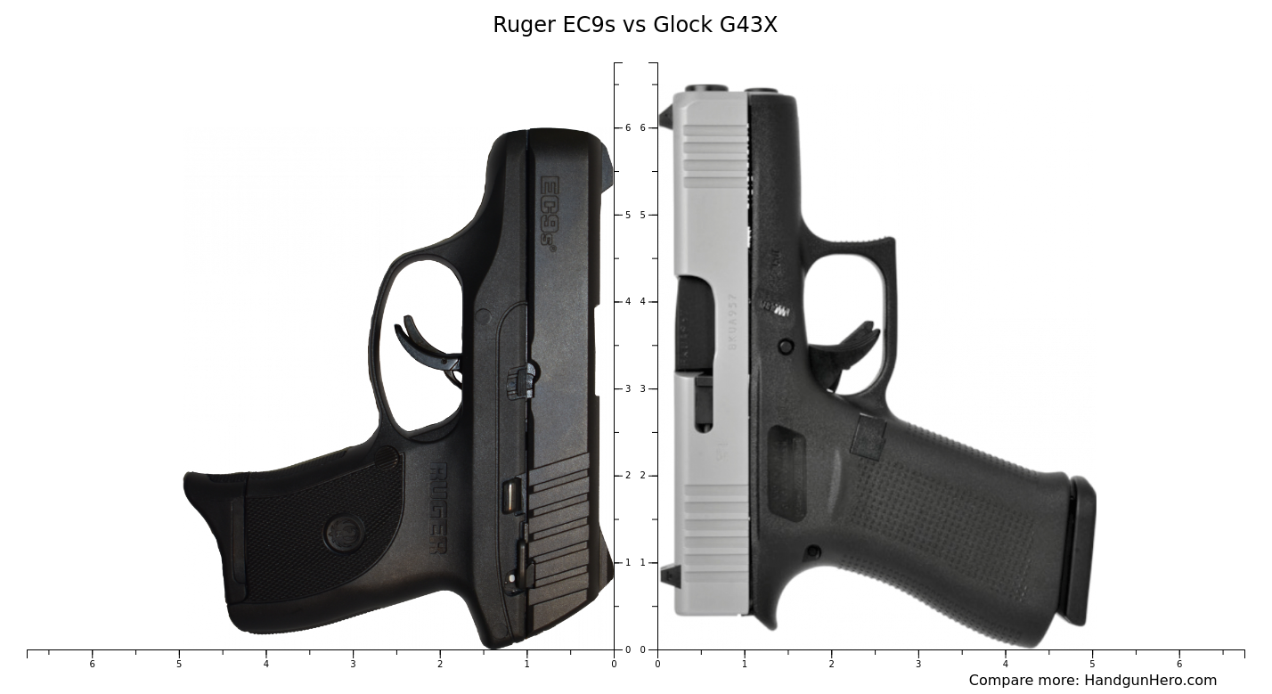 Glock G Vs Ruger Ec S Vs Glock G X Vs Beretta Apx Carry Vs Beretta Apx A Size Comparison