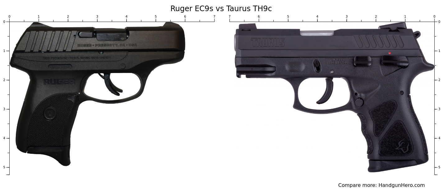 Ruger EC9s vs Taurus TH9c size comparison Handgun Hero
