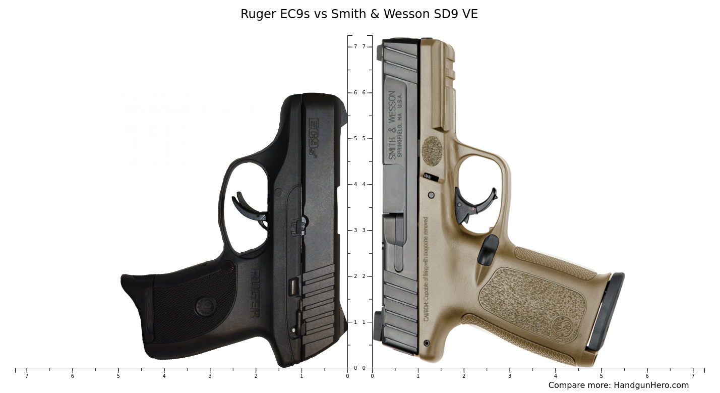 Ruger EC9s vs Smith & Wesson SD9 VE size comparison | Handgun Hero