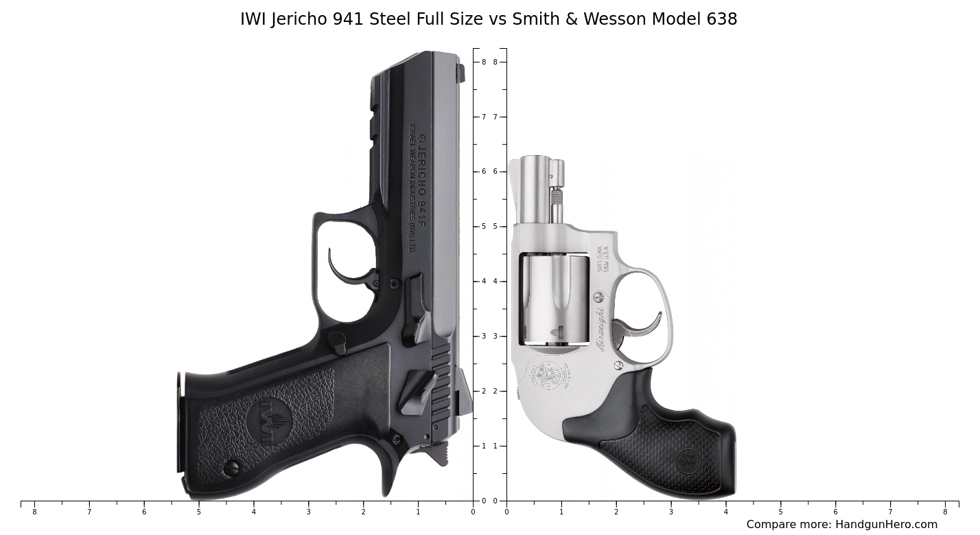IWI Jericho 941 Steel Full Size vs Smith & Wesson Model 638 size ...