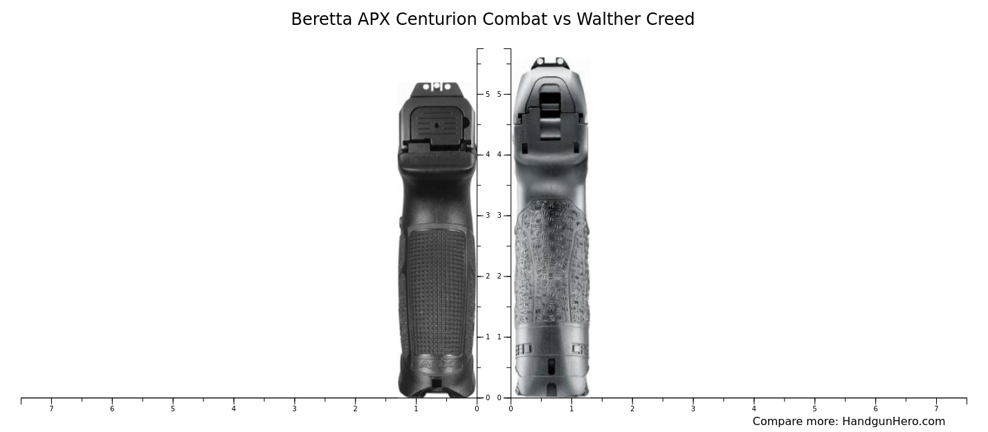 Beretta APX Centurion Combat Vs Walther Creed Size Comparison Handgun Hero