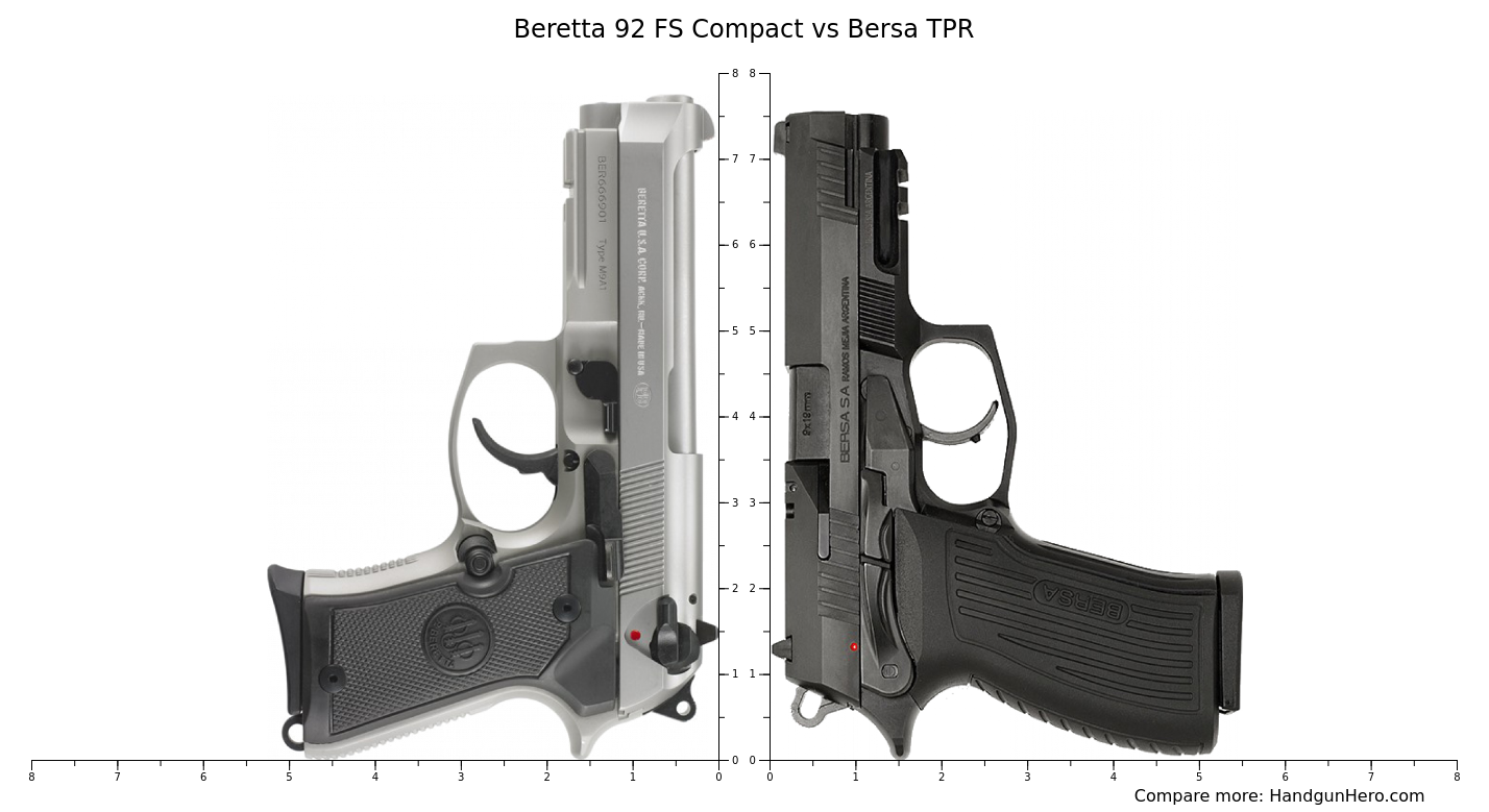 Beretta 92 Fs Compact Vs Bersa Tpr Size Comparison 