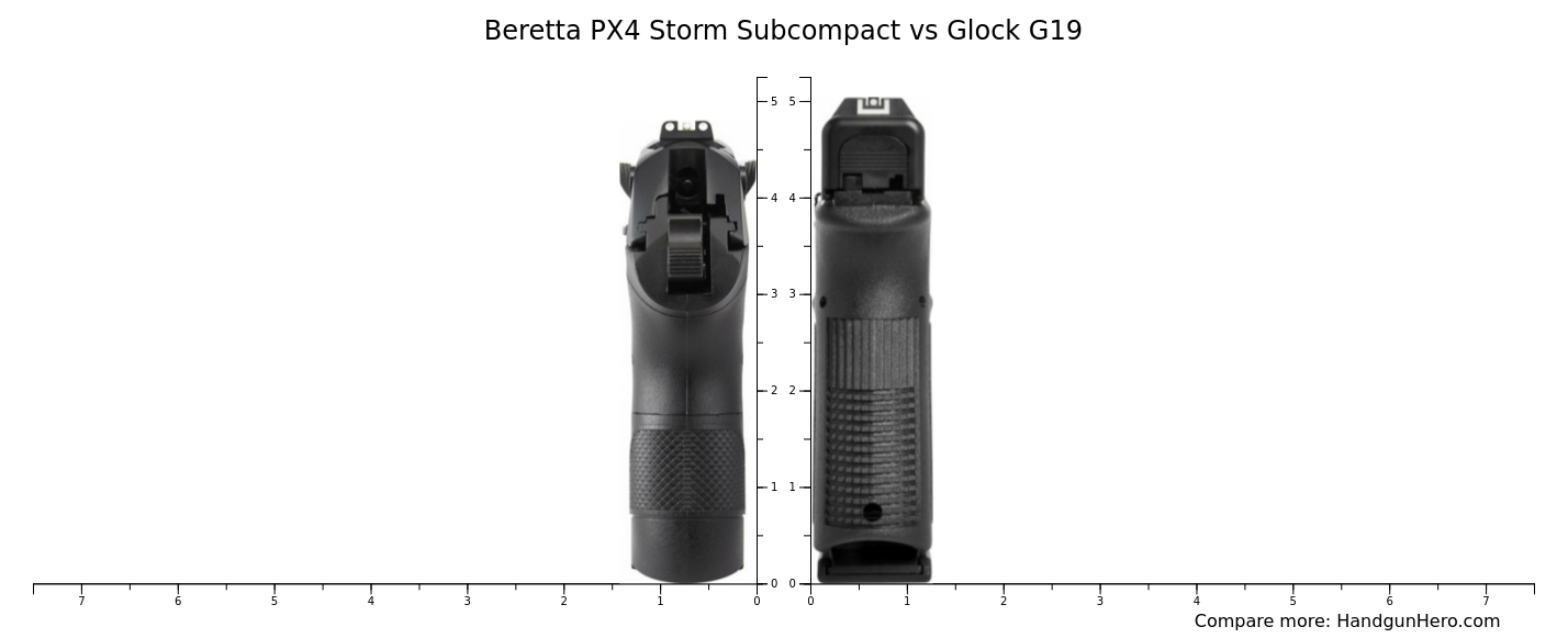 Beretta PX4 Storm Subcompact vs Glock G19 size comparison | Handgun Hero