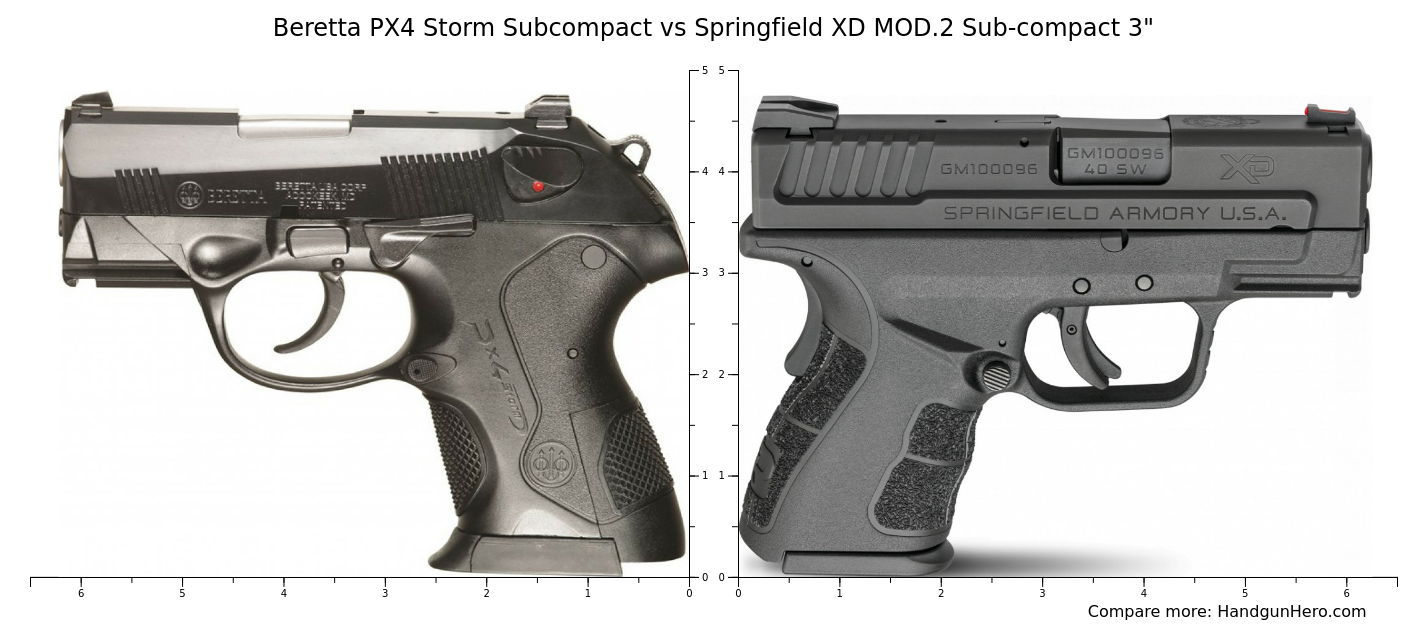Beretta PX4 Storm vs Springfield XD MOD.2 3