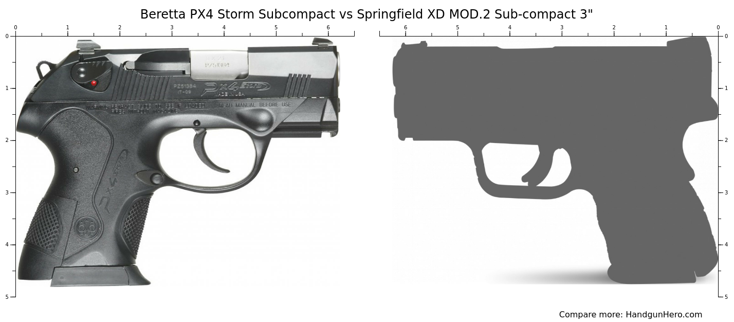Beretta PX4 Storm vs Springfield XD MOD.2 3