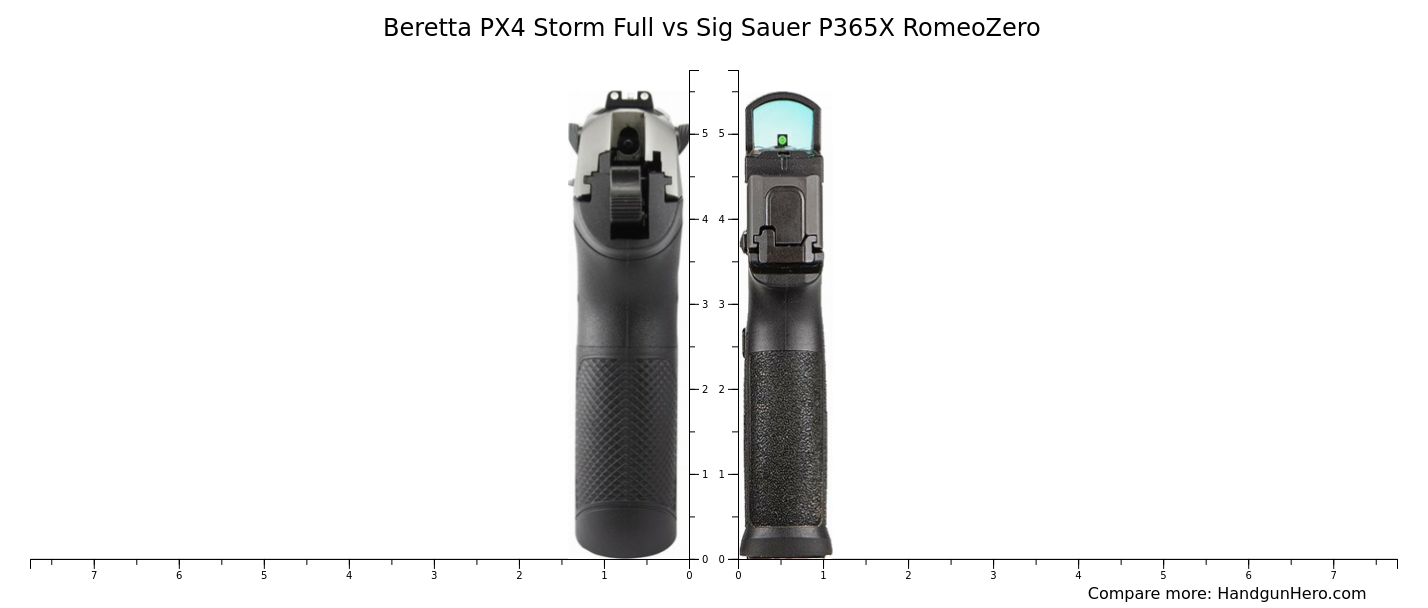 Beretta Px Storm Full Vs Sig Sauer P X Romeozero Size Comparison Handgun Hero