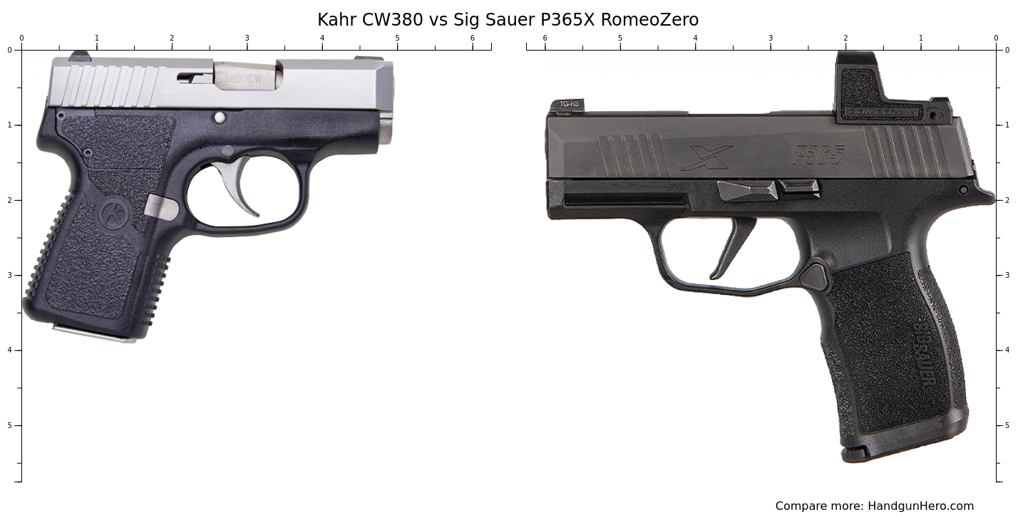 Kahr CW380 vs Sig Sauer P365X RomeoZero size comparison | Handgun Hero