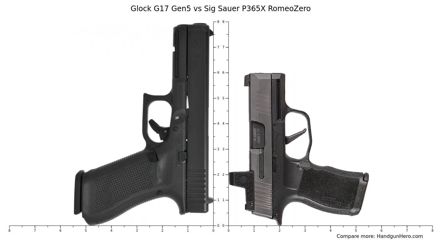 Glock G17 Gen5 vs Sig Sauer P365X RomeoZero size comparison | Handgun Hero