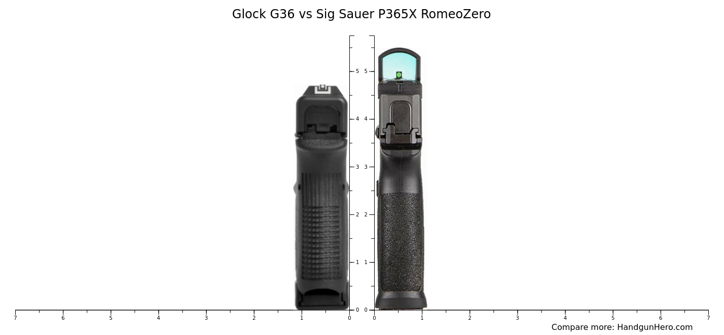 Glock G36 vs Sig Sauer P365X RomeoZero size comparison | Handgun Hero