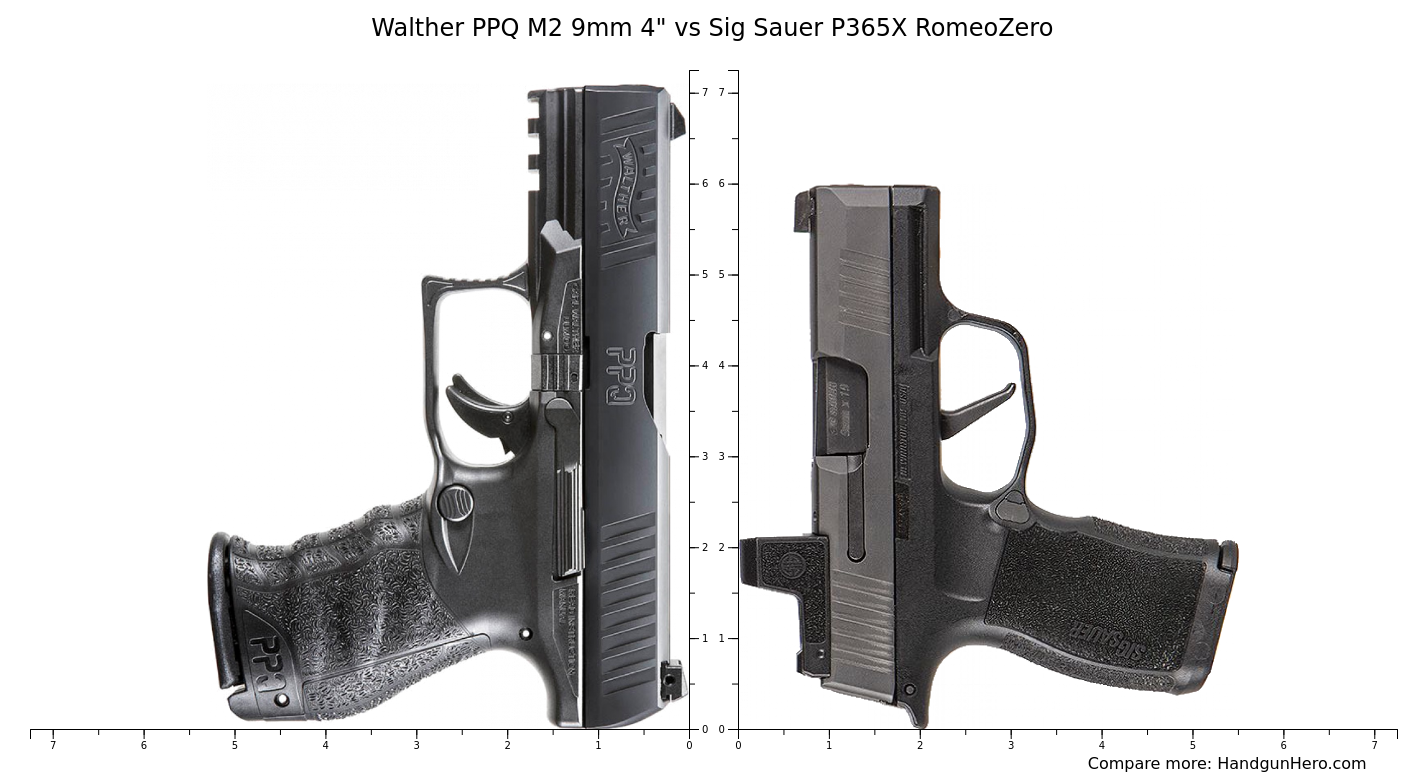 Walther PPQ M2 9mm 4